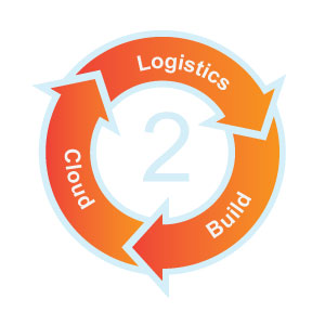 Solutions maintenance